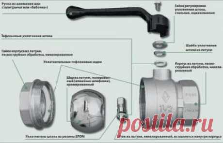 Самостоятельный ремонт шарового крана — Самострой