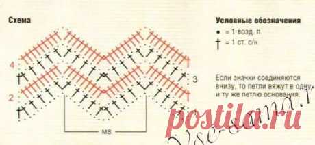 зигзаг спицами схемы и описание: 10 тыс изображений найдено в Яндекс.Картинках