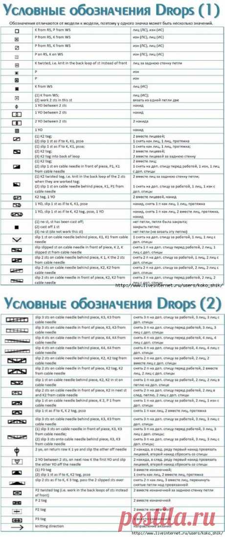 Условные обозначения Drops.