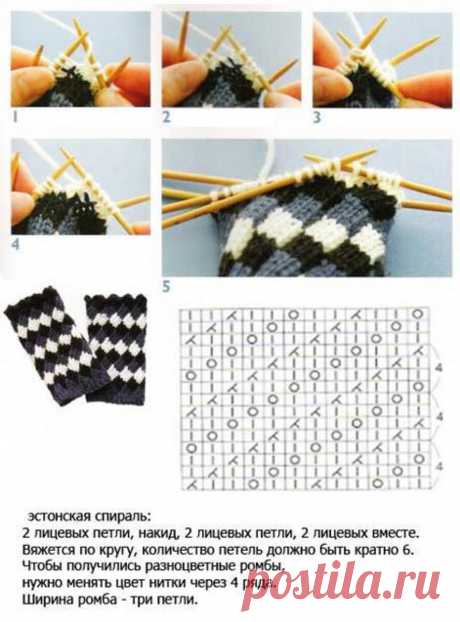 Нашла идеальный узор "эстонские спирали" для вязания долговечных носочков на спицах (схема и описание есть) | Шерсти вPROк | Дзен