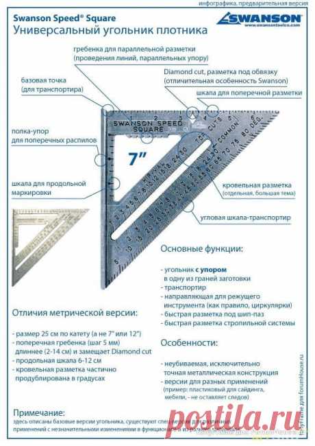 Применение метрического угольника Свенсона на стройке. | karkasnydom