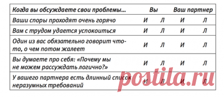 Исследование и три совета, которые спасут ваш брак