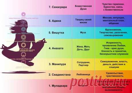 Как мы блокируем свои чакры