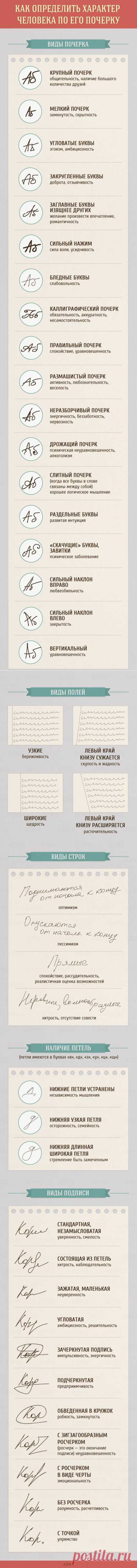 Как определить характер человека по его почерку