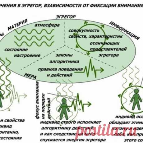 ОБ ЭГРЕГОРАХ.