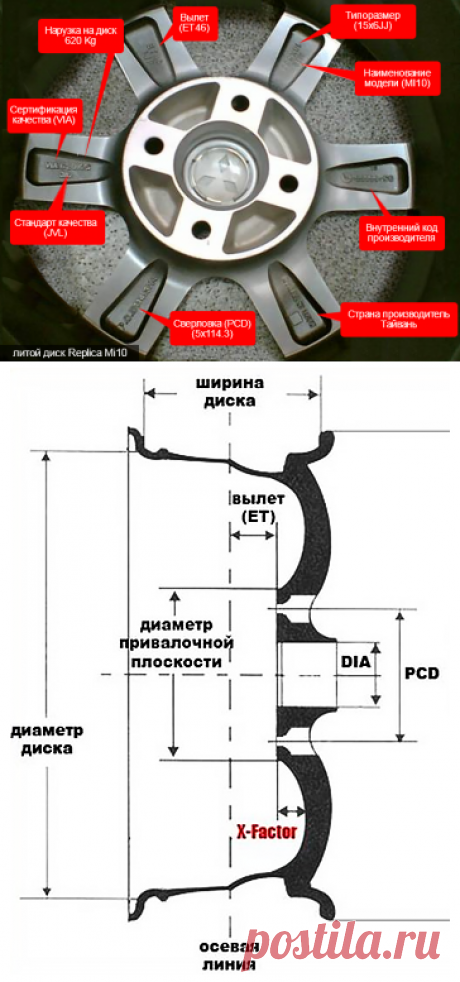 Маркировка колес