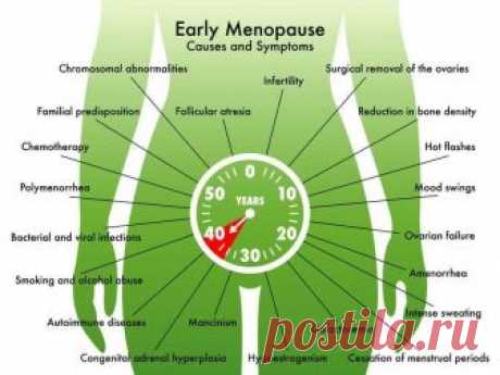 Блог о здоровье | Менопауза: Что необходимо знать женщинам о своем здоровье
