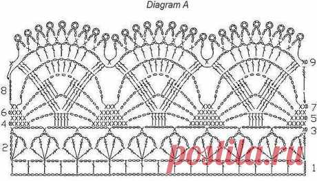 Кайма крючком, подборка схем