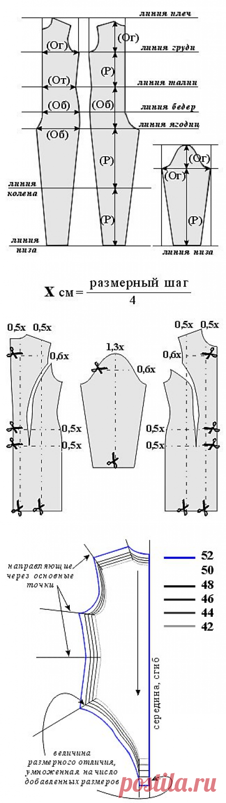 Корректировка выкроек по размеру (Шитье и крой) | Журнал Вдохновение Рукодельницы