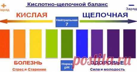 Чем грозит нарушение кислотно-щелочного равновесия в организме • Сияние Жизни