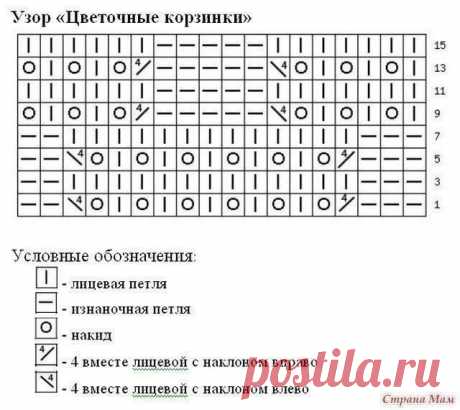 Нежный ажурный снуд. Схема узора (Вязание спицами) | Журнал Вдохновение Рукодельницы