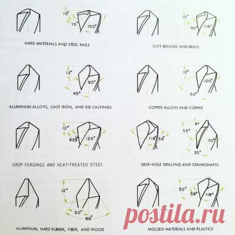 Dave Rollins on Instagram: ""Different materials will be more easily drilled using recommended point angles." #drillingholes #drill #bits #drillbits #drillsharpening #metalwork #geometry #material #machinist #manualmachinist #artist #studio #instamachinist #instaartist"