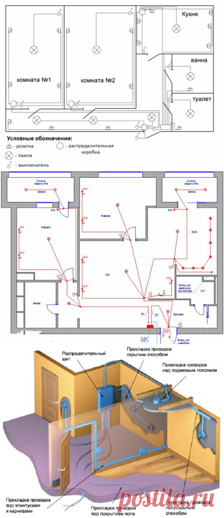 Электропроводка в панельном доме, схема