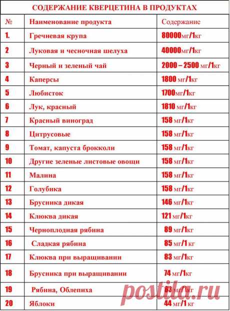 Чесночная шелуха продлевает молодость (Иван Егоров 2) / Проза.ру - национальный сервер современной прозы