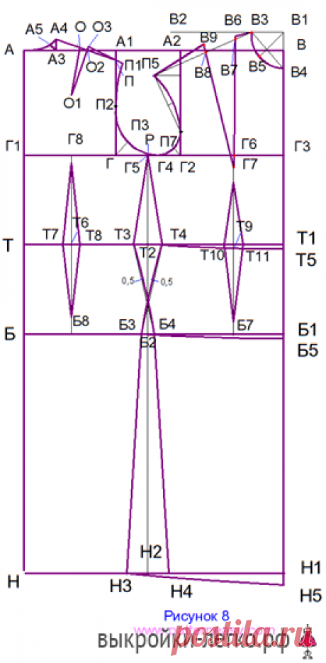Построение выкройки-основы платья | Шить просто — Выкройки-Легко.рф