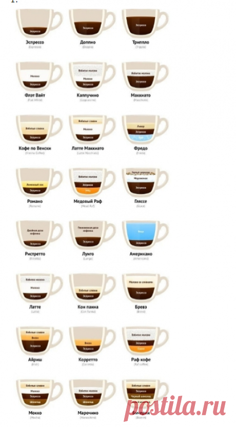 Рецепты разных видов кофе в картинках