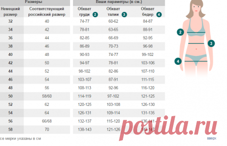 Таблицы размеров женской одежды - bonprix.ru