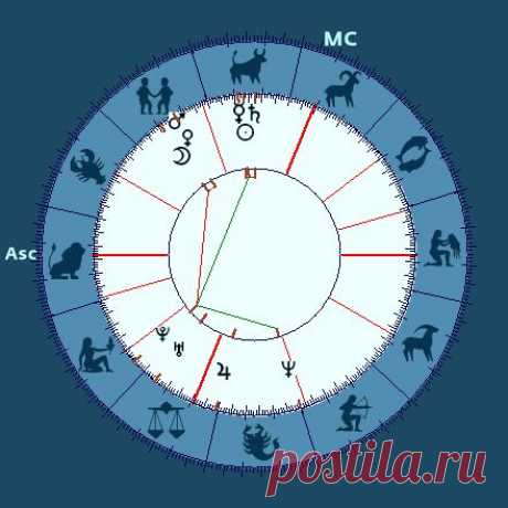 Персональный гороскоп