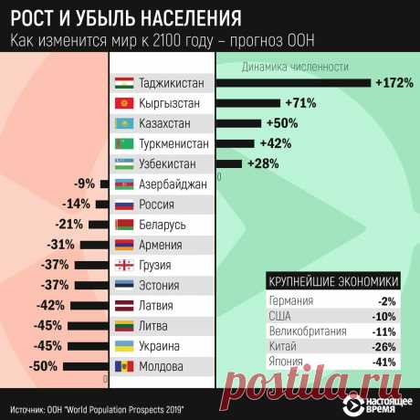 Рождаемость всё выше, земли всё меньше | Asia-Plus Новости Таджикистана | Дзен