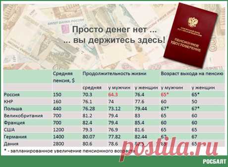 Доживут ли российские мужчины до пенсии?