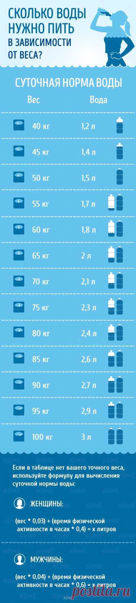 Сколько воды нужно пить в зависимости от веса