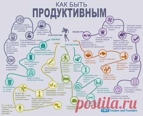 Как быть продуктивным