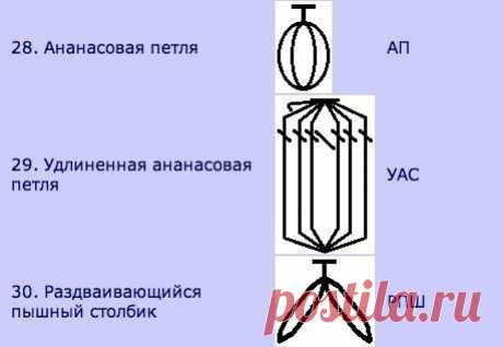 Условные обозначения крючком