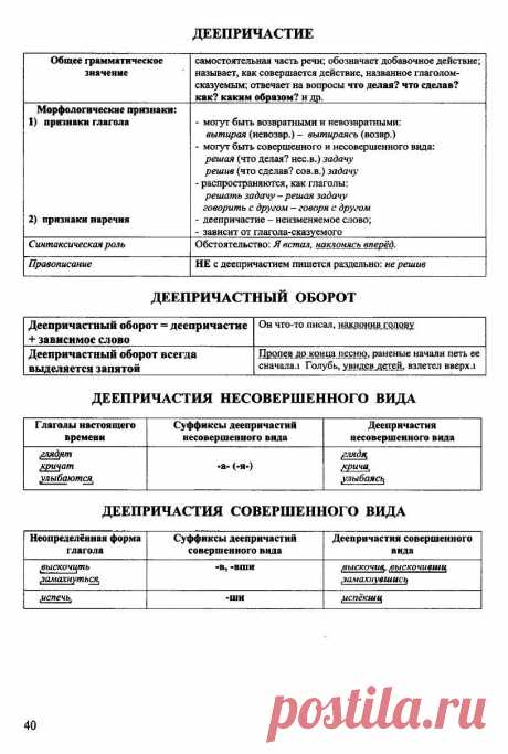 Русский язык в таблицах и схемах - Страница 2