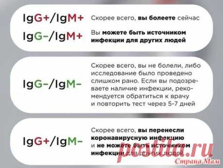 Как доказать, что переболела короновирусной инфекцией? - Спроси у бывалых - Страна Мам