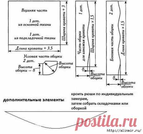 Дизайн одежды, выкройки и шитье