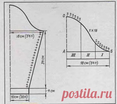 Как сделать расчеты для вязания рукава спицами и красиво связать его | Вязать легко/knitting | Яндекс Дзен