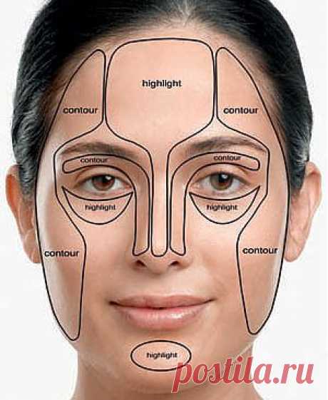 Правила макияжа.
