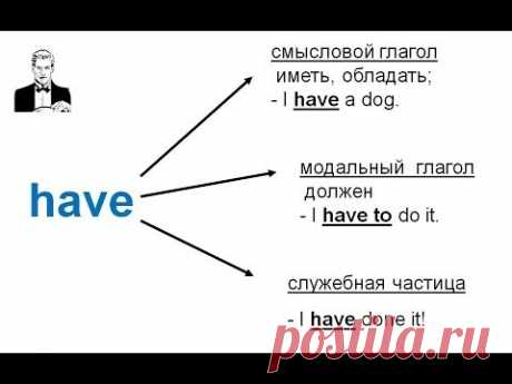 Самые важные глаголы в английском: be, have, do.