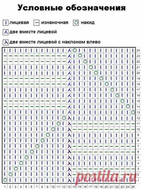 Подборка - Узоры Миссони спицами