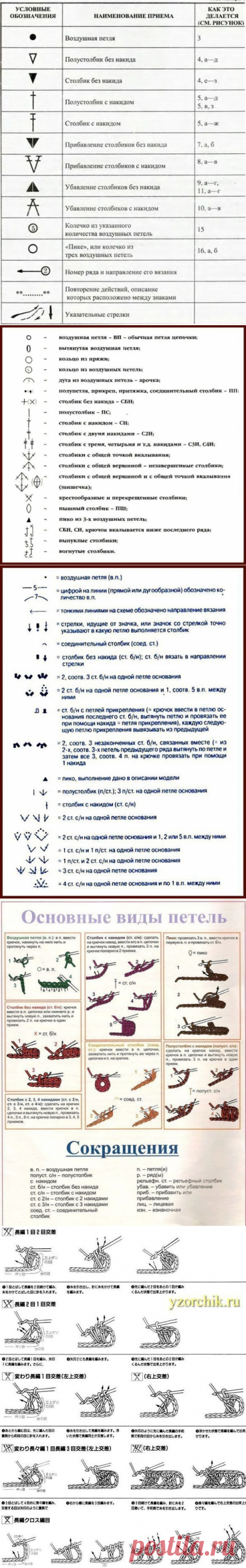 Все условные обозначения вязания крючком (УЗОРЫ КРЮЧКОМ) — Журнал Вдохновение Рукодельницы