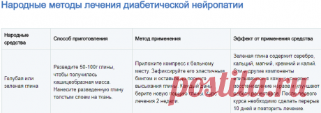 Диабетическая нейропатия. Причины, симптомы, диагностика и лечение нейропатии :: Polismed.com