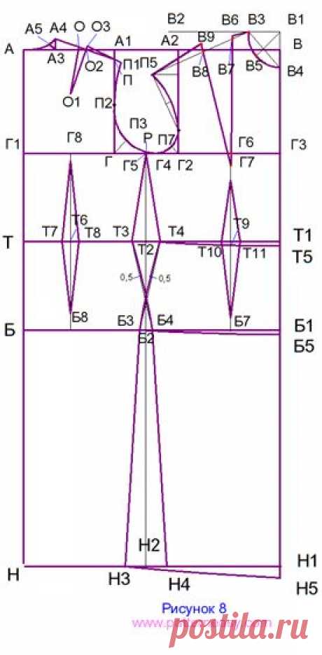 Построение выкройки-основы платья (есть ссылка, где заказать выкройку по своим размерам) | Выкройки онлайн и уроки моделирования
