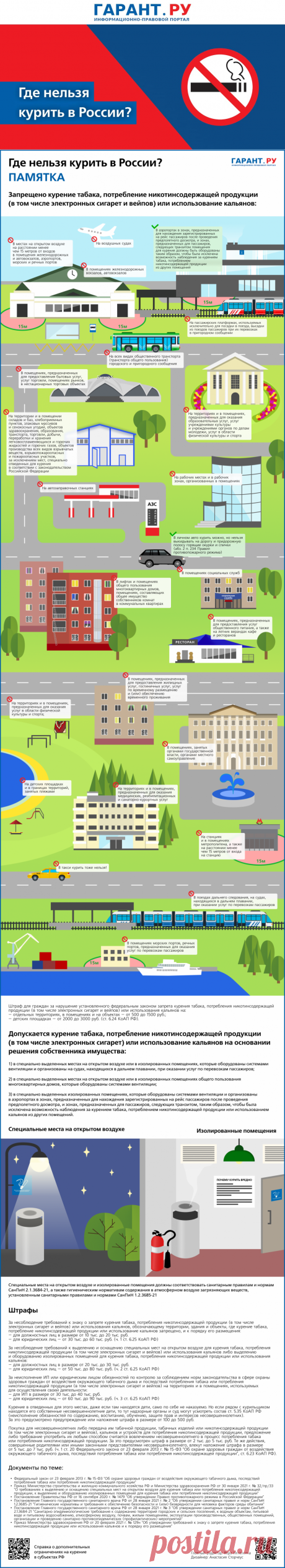 2023-КУРЕНИЕ ЗАПРЕЩЕНО! Или где в России можно курить и какие за несоблюдение правил установлены штрафы