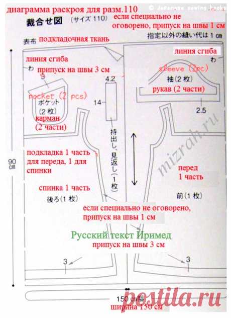 Что означают типичные надписи на японских выкройках