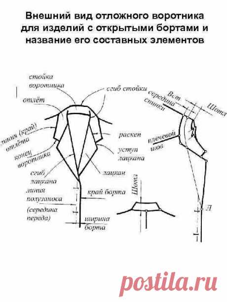 отложные воротники виды: 2 тыс изображений найдено в Яндекс Картинках