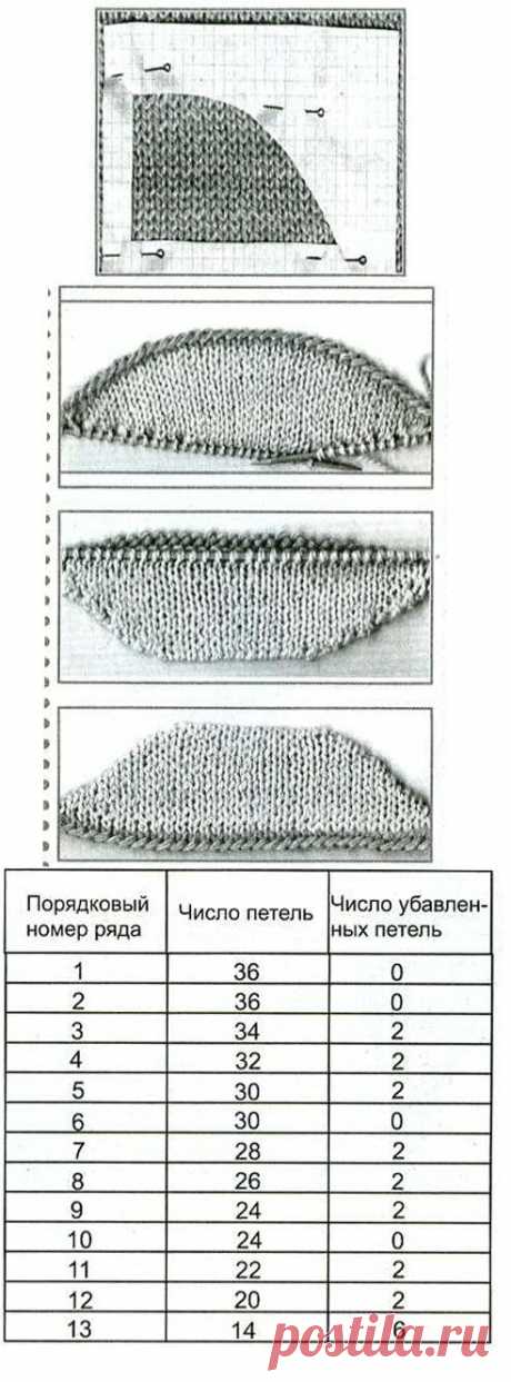 КАК ПРАВИЛЬНО СВЯЗАТЬ КОЗЫРЕК ДЛЯ КЕПИ: Дневник группы «ВЯЖЕМ ПО ОПИСАНИЮ»: Группы - женская социальная сеть myJulia.ru