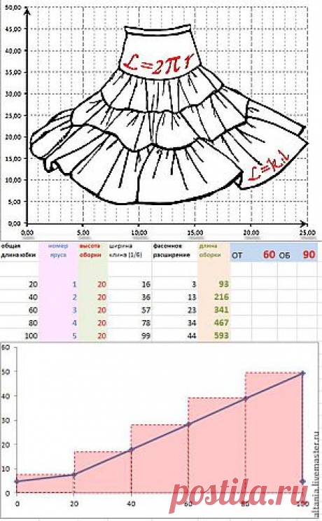 Boho &amp; Excel, или Математическое моделирование ярусной юбки - Ярмарка Мастеров - ручная работа, handmade