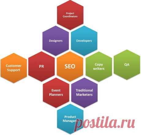 SEO продвижение сайтов
Все подробности по телефону:
+38 (095) 193-33-96 - Витя Смертный 
email: www@fire-site.in