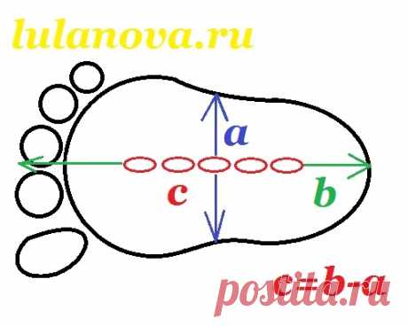 Как рассчитать размер пинетки?