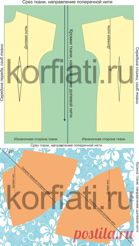 Как правильно разложить выкройку на ткани - А. Корфиати