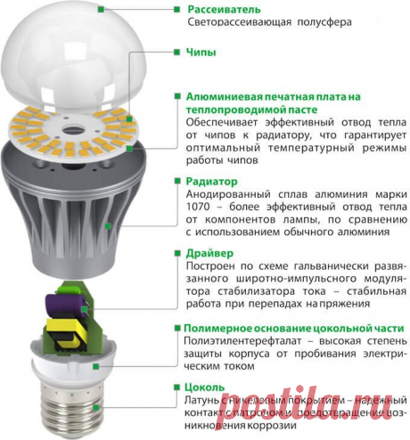 Вредны ли светодиодные лампы Каждый из вас ценит красоту и уют в своём доме и мечтает о идеальном его оформлении. Уютный дизайн интерьера квартиры или дома. Ландшафтный дизайн двора частного дома. Проекты в современных и классических стилях.