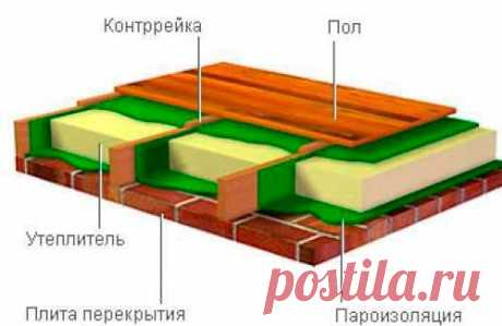 #Советы_От_Профессионалов

Утепление пола на балконе 

Когда в квартире все идеально: красиво и уютно – это хорошо. Но при этом многим приходится длительное время искать тапочки, чтобы просто выйти на балкон, а так же когда пыль с балкона всегда попадает в комнату, то все ощущение уюта растворяется в длительном раздражении. Есть выход из этой ситуации - утеплить пол на балконе. 

Как выбрать материал для пола на балконе 

Первым вопросом, который станет перед вами – это вы...