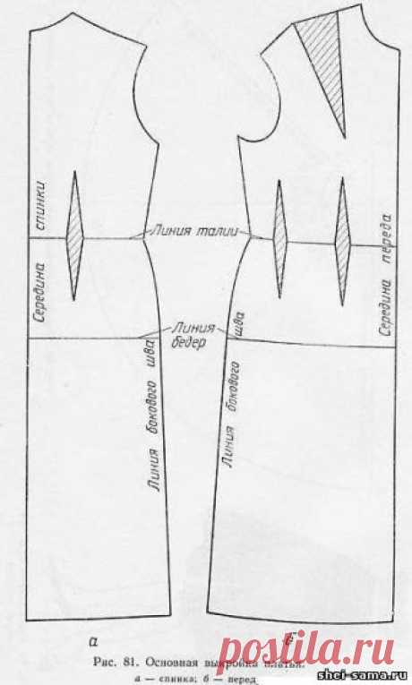 11)Женские платья/Построение чертежа основной выкройки полуприлегающего платья - Женское и детское платье - Всё о шитье