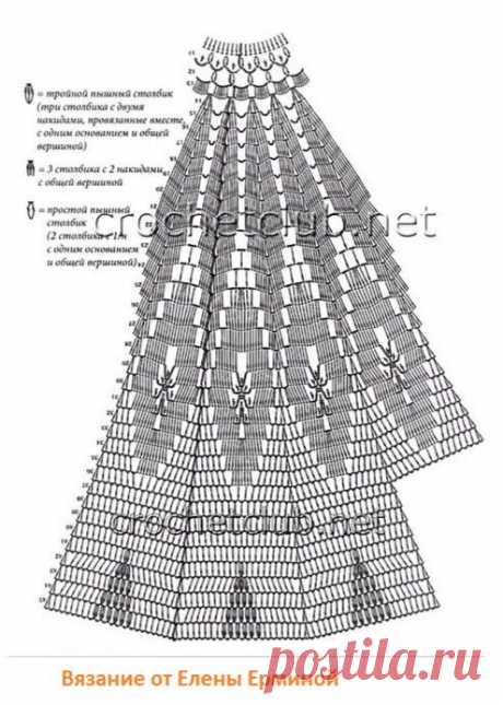 Большая подборка невероятно красивых узоров для вязания крючком: юбки, подола платья, сарафана (много схем вязания) | Вязание крючком Елена Ермина | Дзен