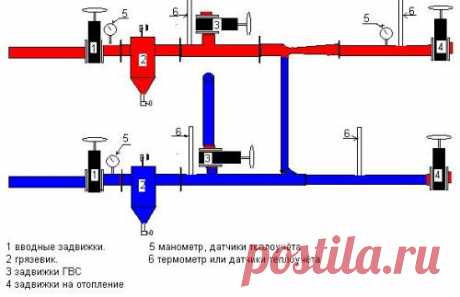 Отопление многоквартирного дома (устройство системы, регулировка), как отказаться от центрального обогрева - нормативы, подготовка письменного отказа своими руками, инструкция, фото и видео-уроки, цена